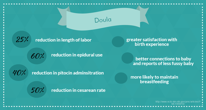 Why Use a Doula